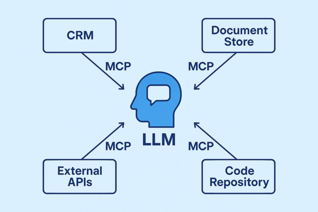 Prompt Engineering 101: Model Context Protocol (MCP)